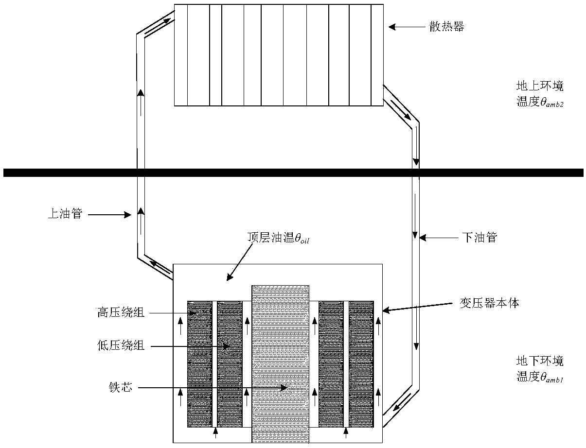 Method for calculating hotspot temperatures of split type cooling transformers in underground substations