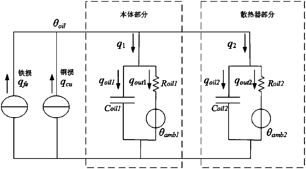 Method for calculating hotspot temperatures of split type cooling transformers in underground substations