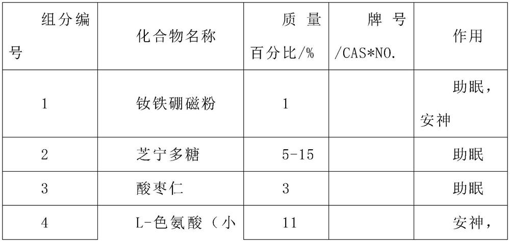 Magnetic therapy liquid for treating insomnia and magnetic therapy device thereof