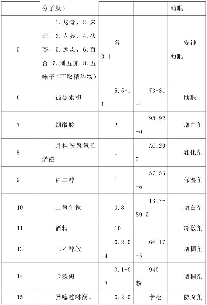 Magnetic therapy liquid for treating insomnia and magnetic therapy device thereof