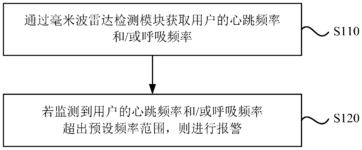 Lighting fixture and control method thereof