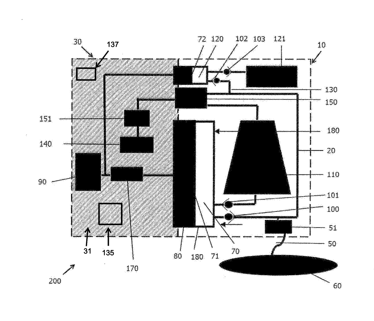 Dialysis device and method of dialysis