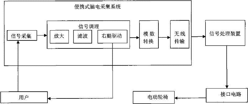 Novel movement imagery electroencephalogram control-based intelligent wheelchair system