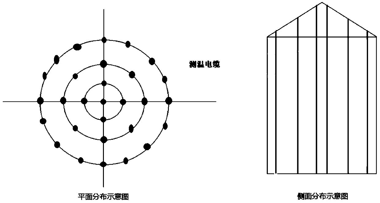 Intelligent grain depot management system and informatization management method thereof