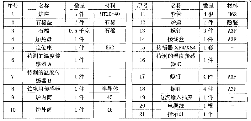 Device and temperature for detecting temperature characteristics of temperature sensor