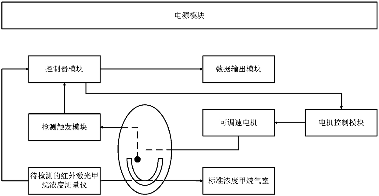 Dynamic response time detection device and method for infrared laser methane concentration measuring instrument