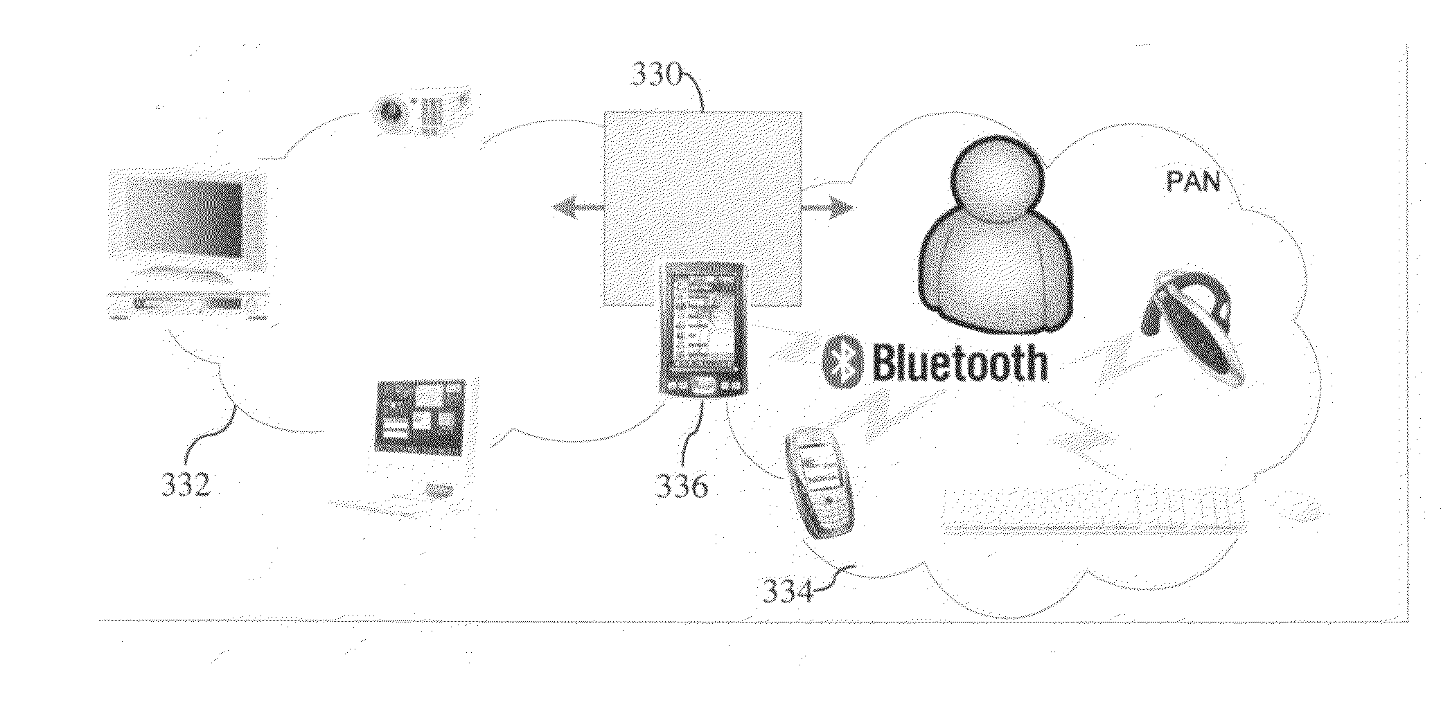 Proxy-bridge for connecting different types of devices