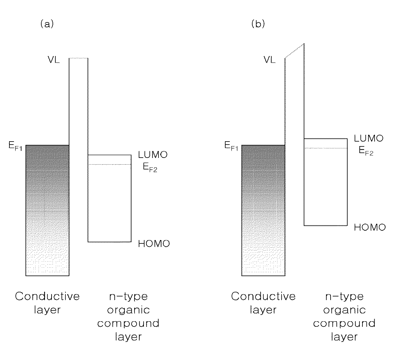 Organic luminescent device including a first electrode, two or more organic layers and a second electrode and a production method for the same