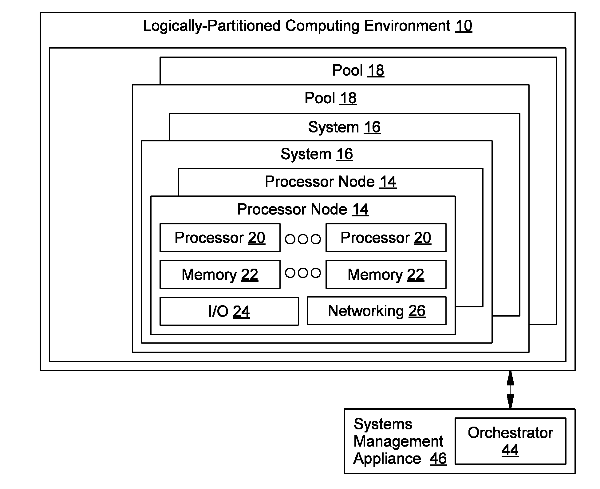 Event-driven reoptimization of logically-partitioned environment for power management