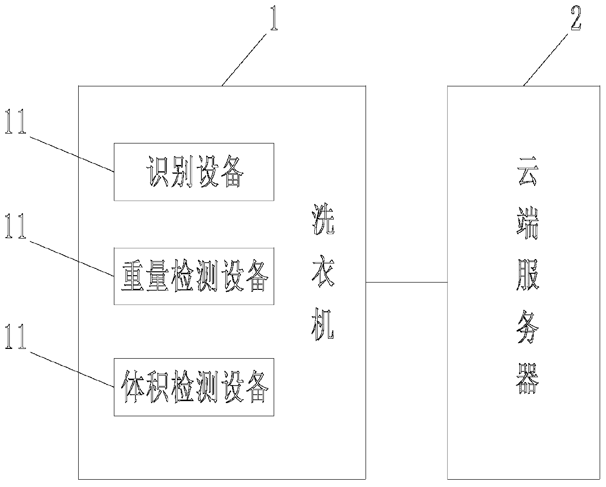 A method for automatically identifying clothes and calculating the damage rate of clothes and a washing machine