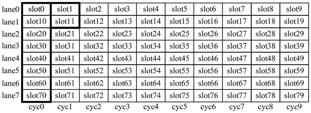 Data processing method and device, electronic equipment and storage medium