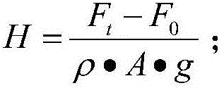 Testing device and method for absorption coefficient of concrete type material