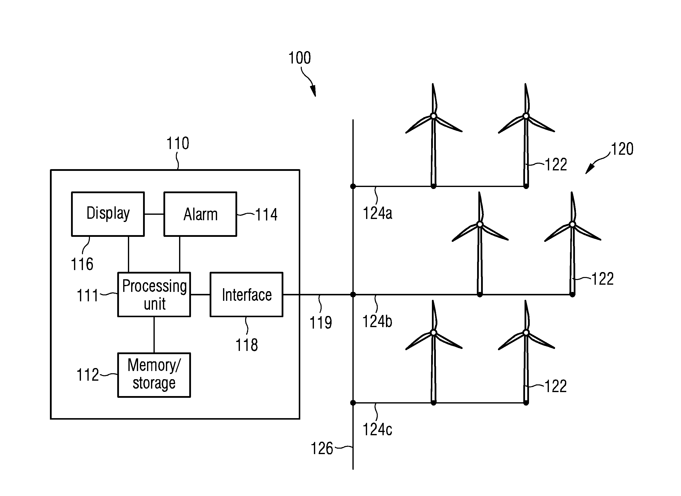 Monitoring of wind turbine performance