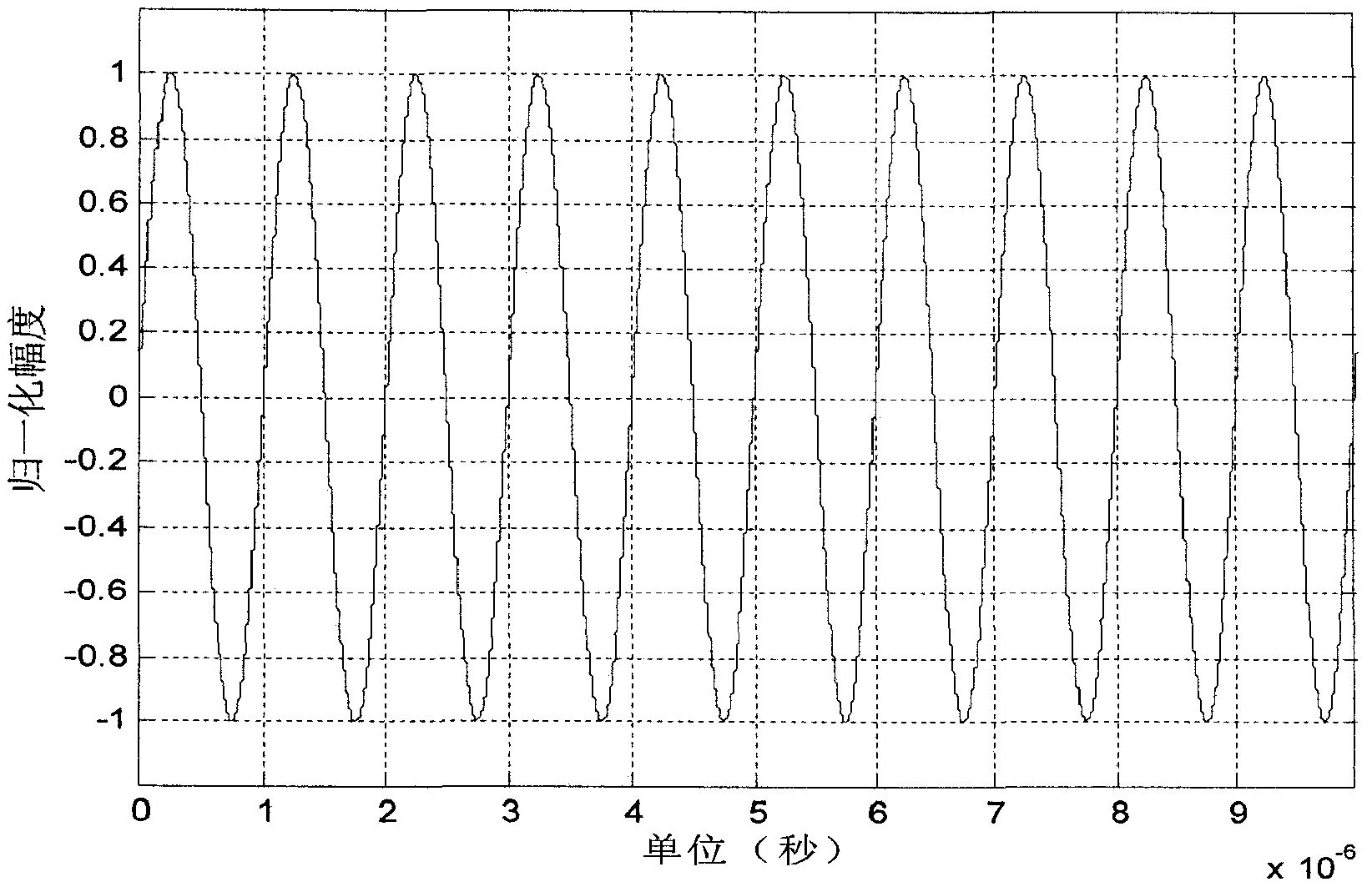 A Test Method for Absolute Time Delay of Satellite Transponder