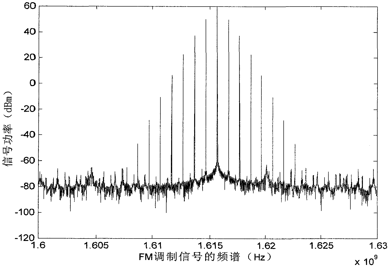 A Test Method for Absolute Time Delay of Satellite Transponder