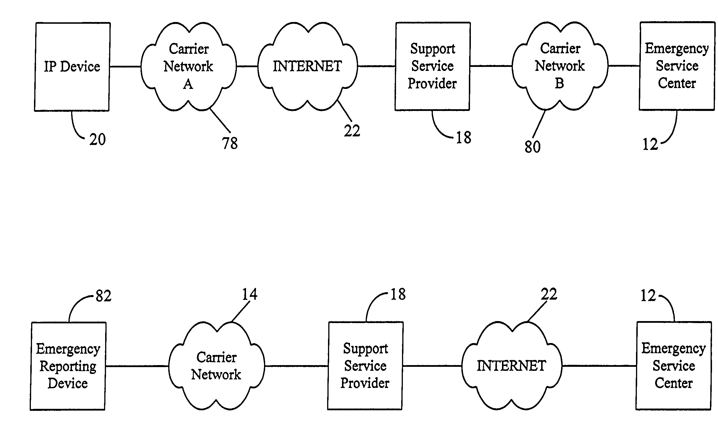 Method of facilitating access to IP-based emergency services