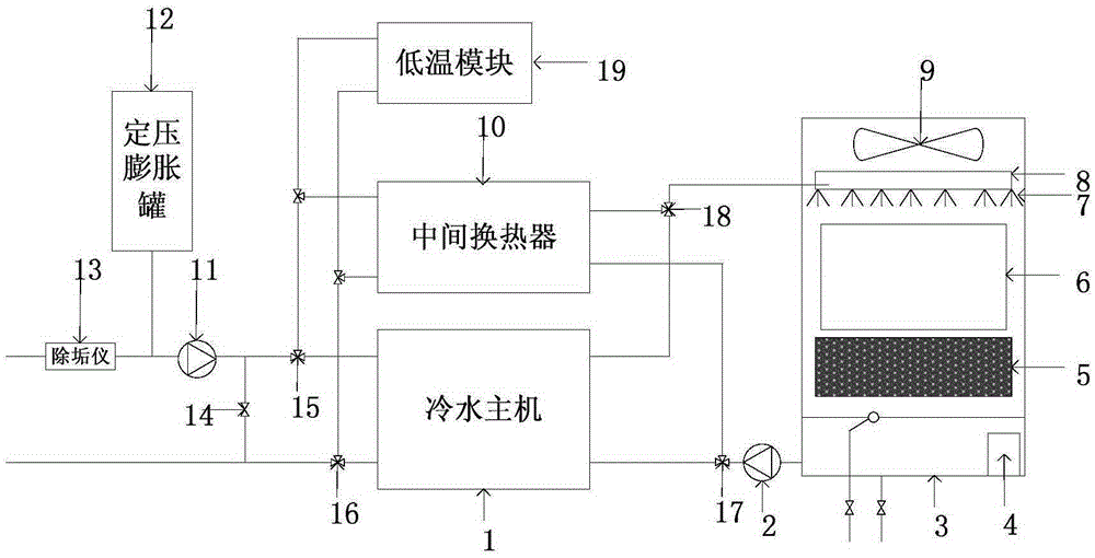 Integrated double-source freezing station and refrigerating method