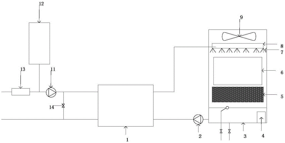 Integrated double-source freezing station and refrigerating method