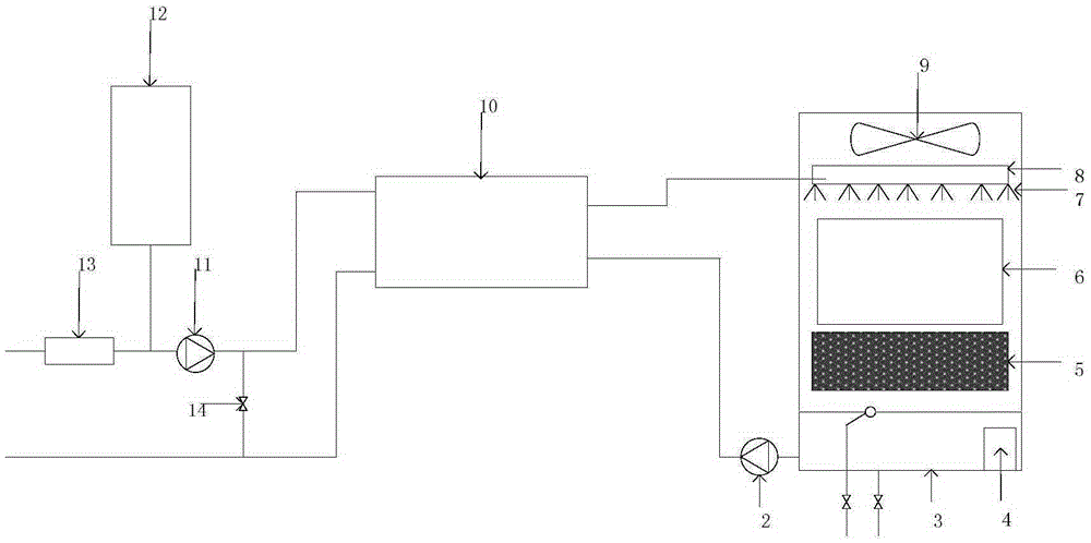 Integrated double-source freezing station and refrigerating method