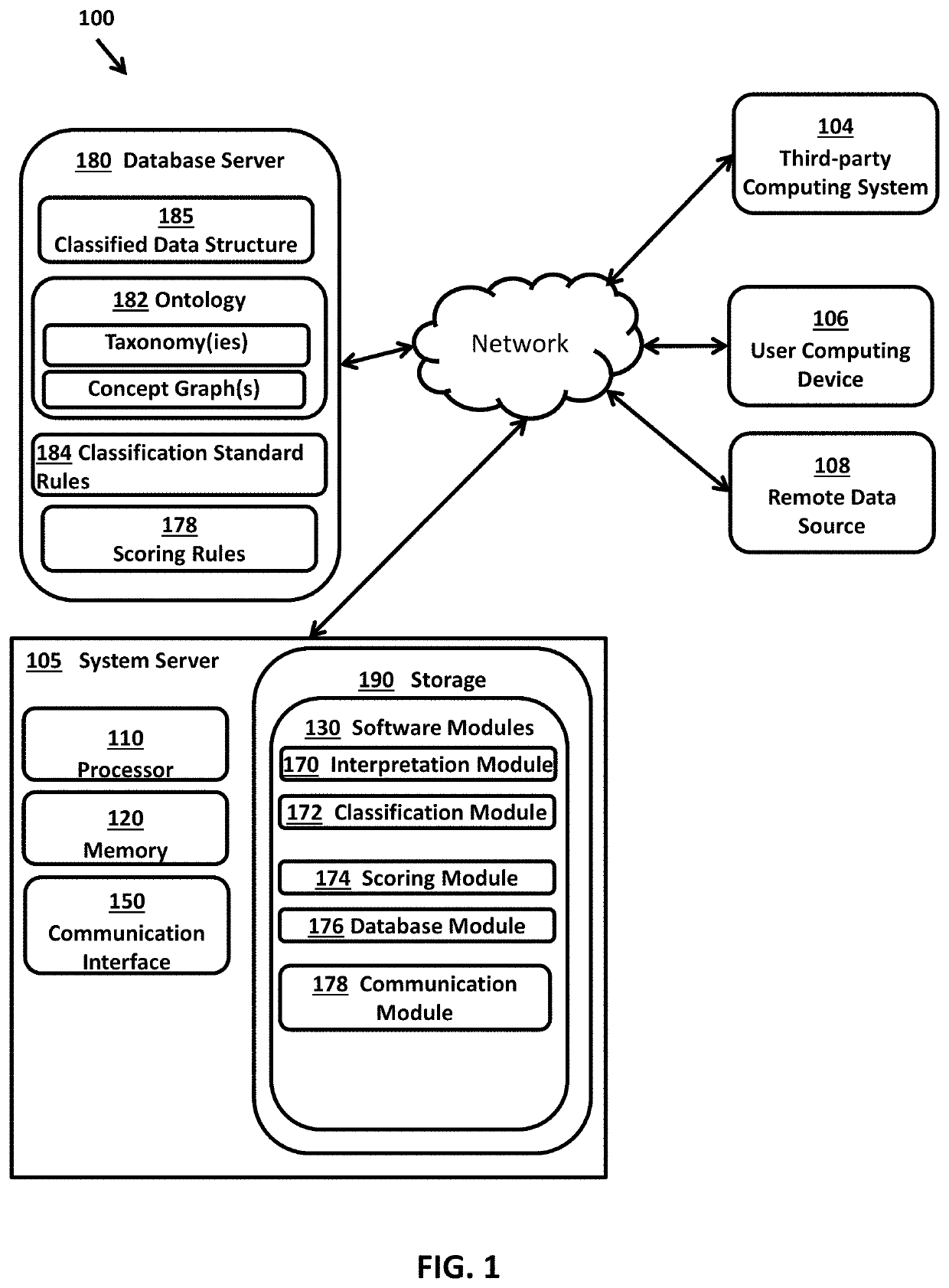 Classifier system and method