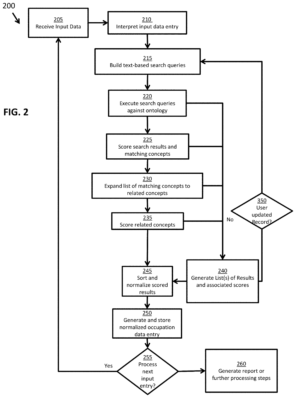 Classifier system and method