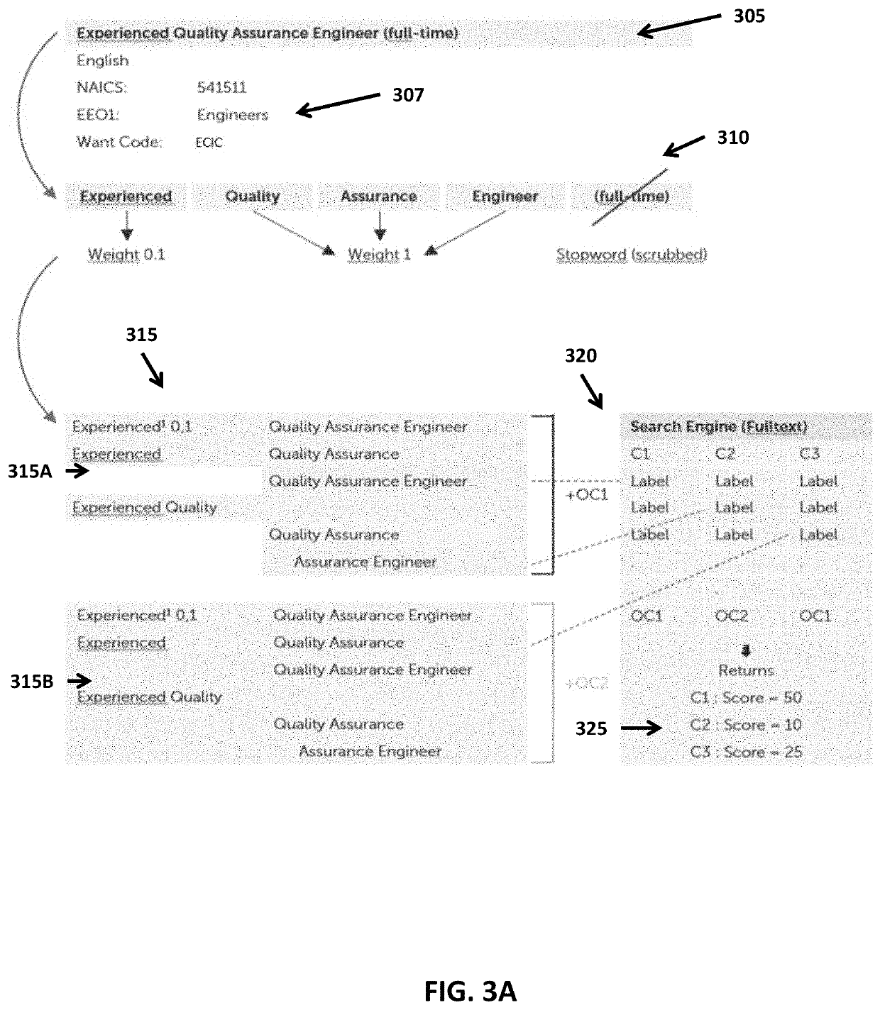 Classifier system and method