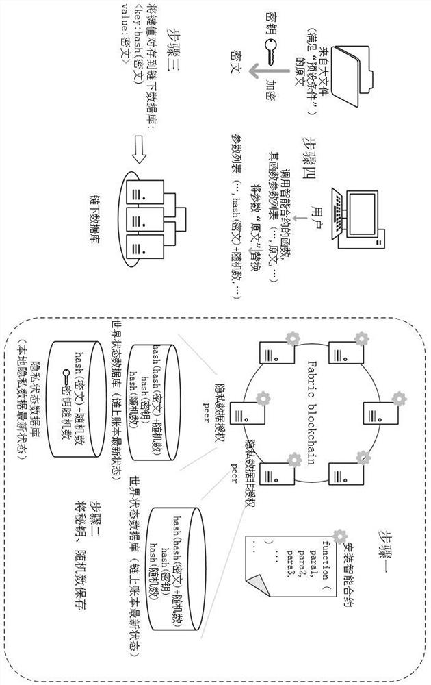 A privacy data protection method, electronic device and storage medium