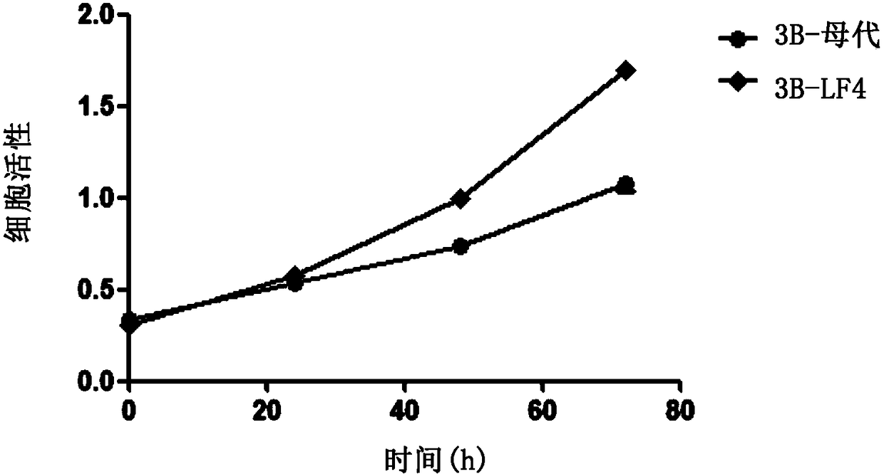 Novel lung specificity transfer liver cancer cell and preparation thereof