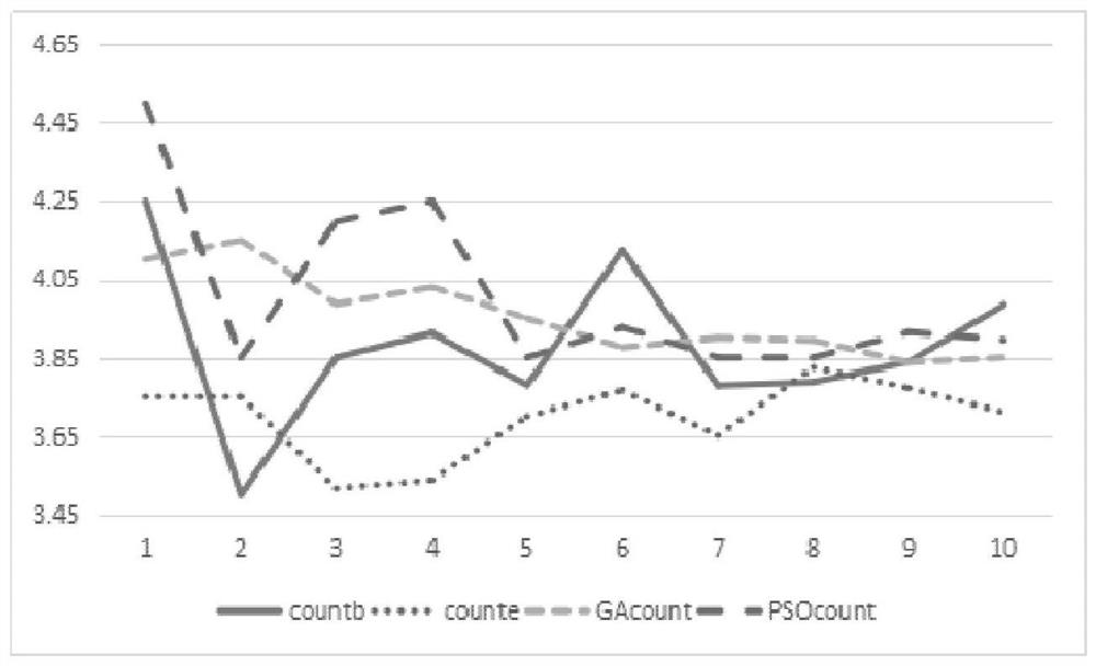 A Feature Selection Method of Patient Physiological Data Based on Distance Greedy Strategy