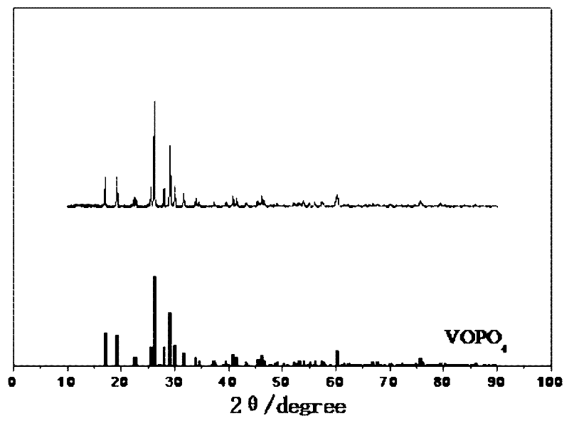 Nanometer vanadyl phosphate as well as preparation method and application thereof