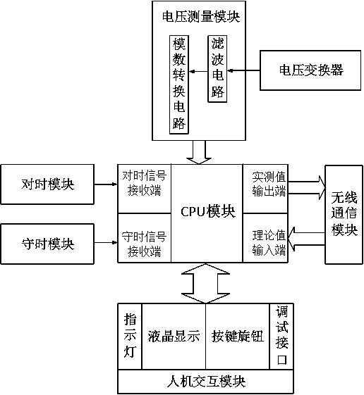 Relay protection sampling check system based on synchronous time checking and sampling check method thereof