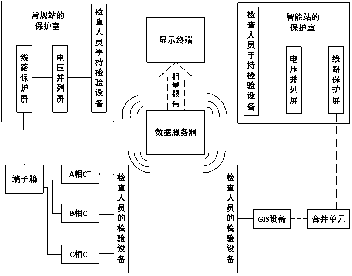 Relay protection sampling check system based on synchronous time checking and sampling check method thereof