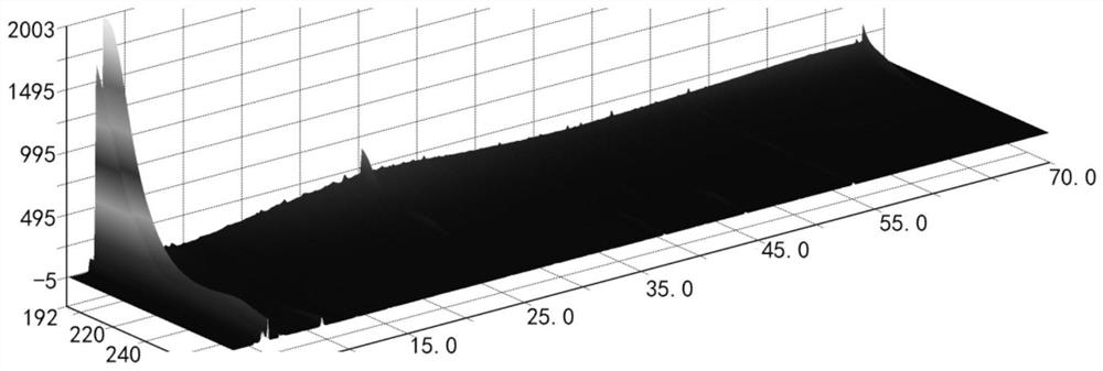 Fingerprint construction method, quantitative detection method and quality detection method of hemostatic and menstruation regulating composition