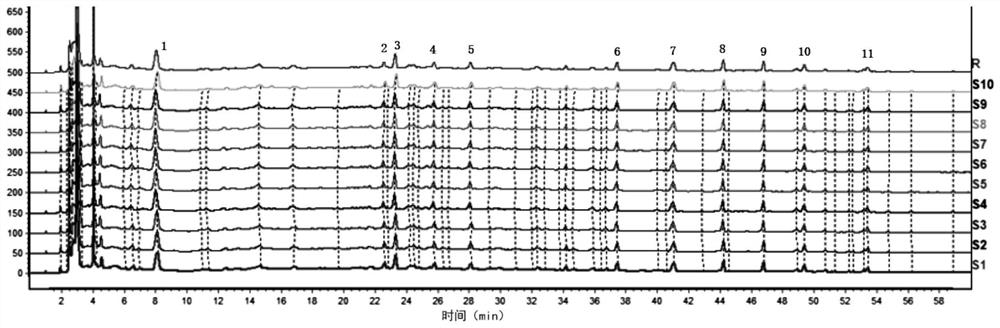 Fingerprint construction method, quantitative detection method and quality detection method of hemostatic and menstruation regulating composition