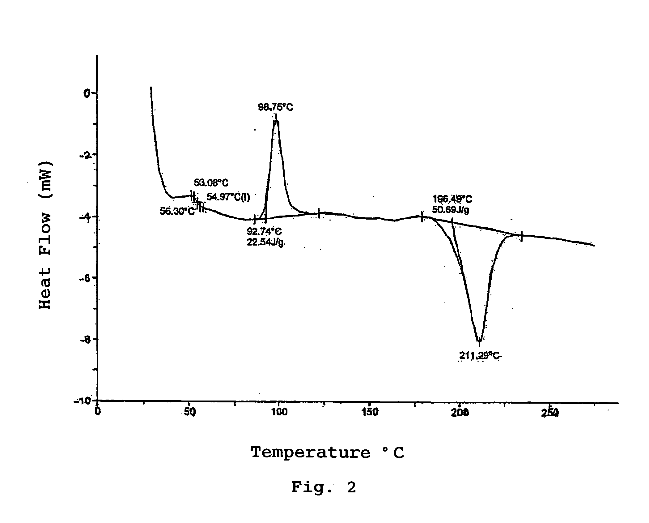 Polyactic Acid and Manufacturing Process Thereof