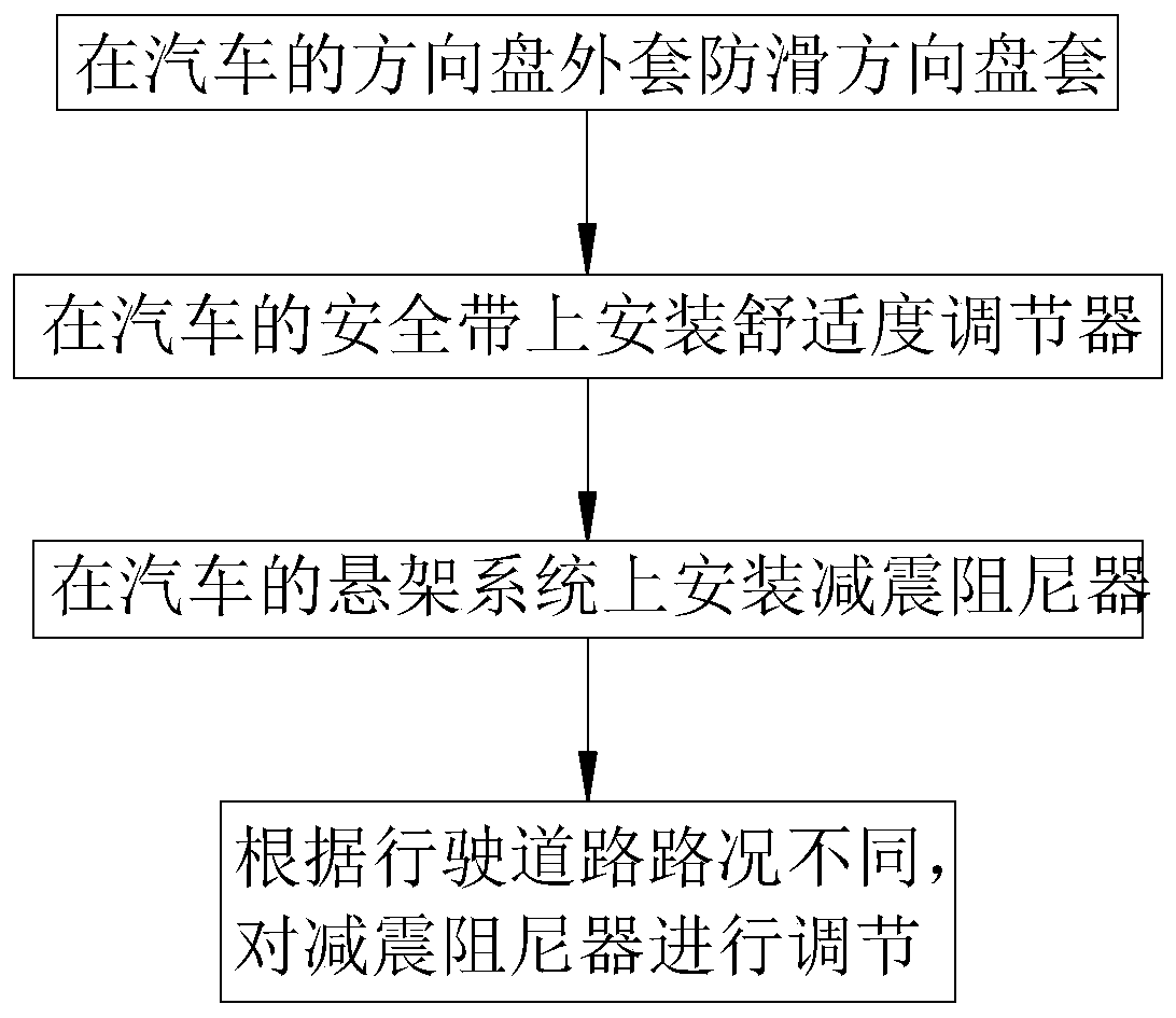 A method to improve the comfort level of new energy vehicles