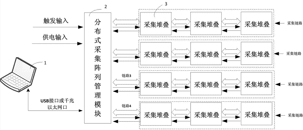 Distributed miniature data acquisition system