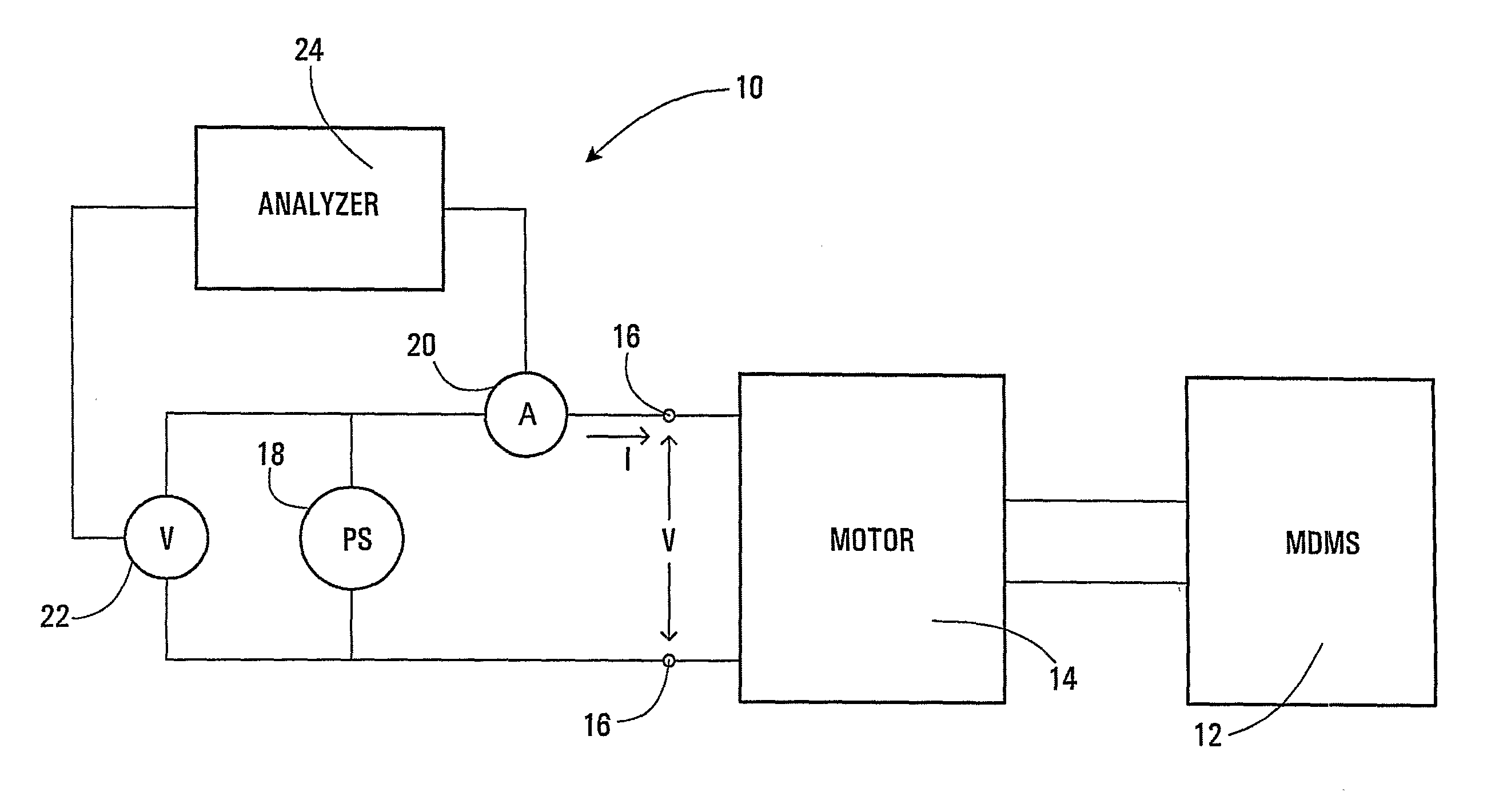 Method and Apparatus for Assessing Condition of Motor-Driven Mechanical System