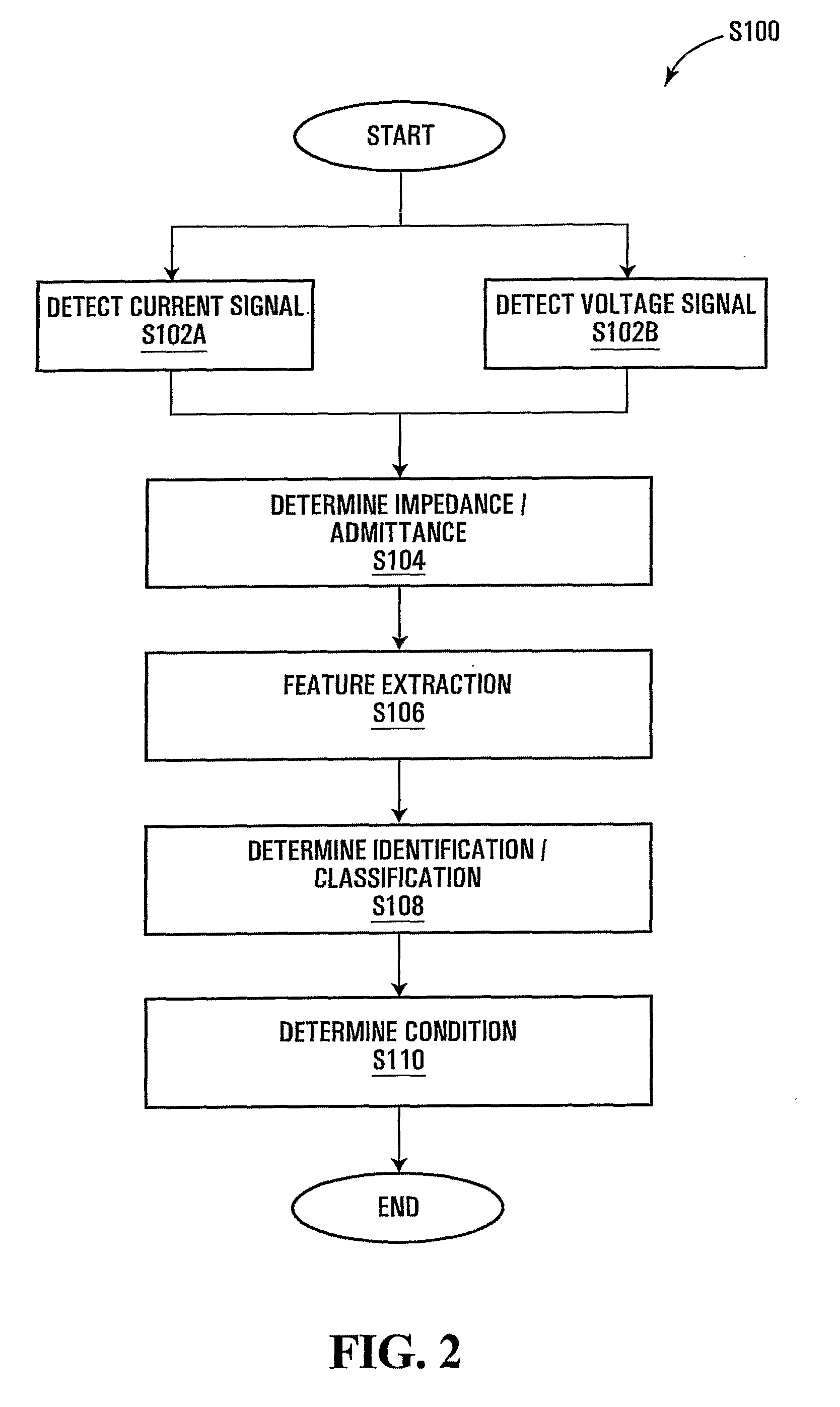 Method and Apparatus for Assessing Condition of Motor-Driven Mechanical System