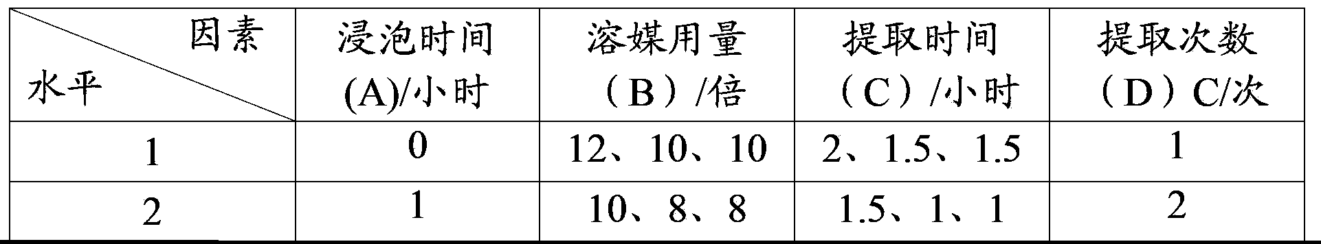 Blood stasis removing particles and preparation method thereof