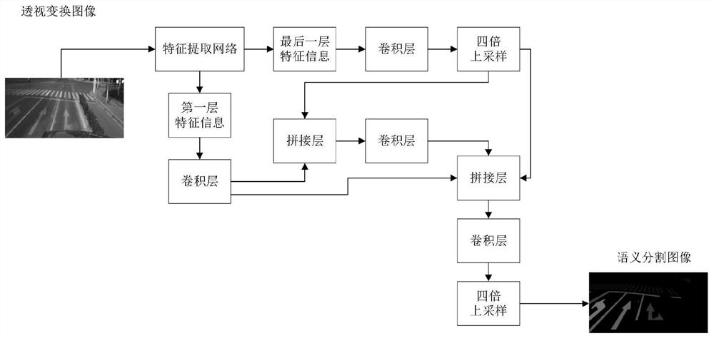 Intelligent vehicle lane line semantic segmentation method and system