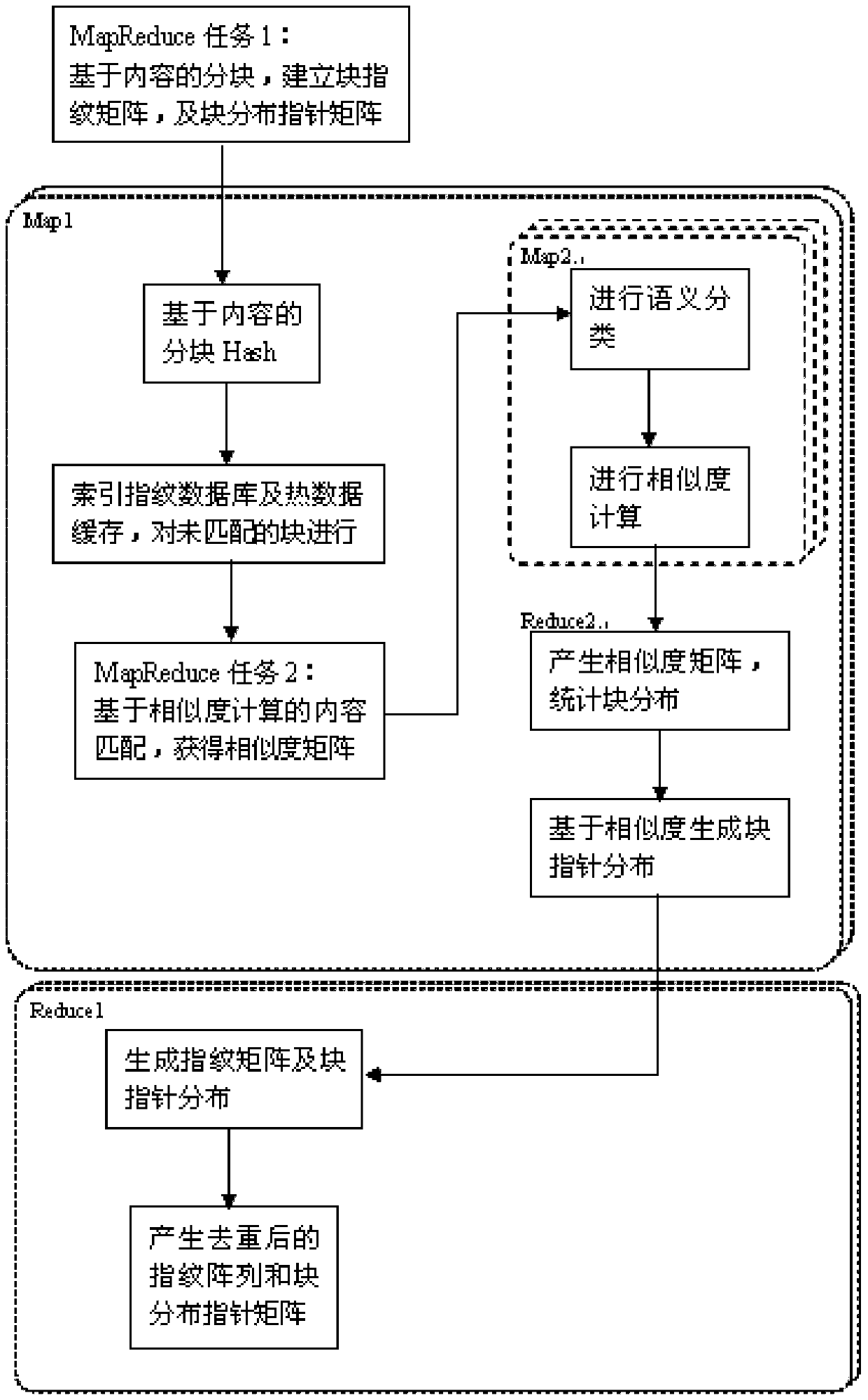 A big data-oriented cloud disaster recovery backup method