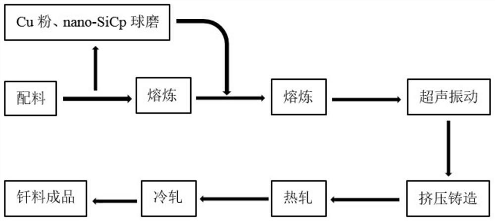 Compound brazing filler metal used for hard alloy tool brazing and preparation method thereof