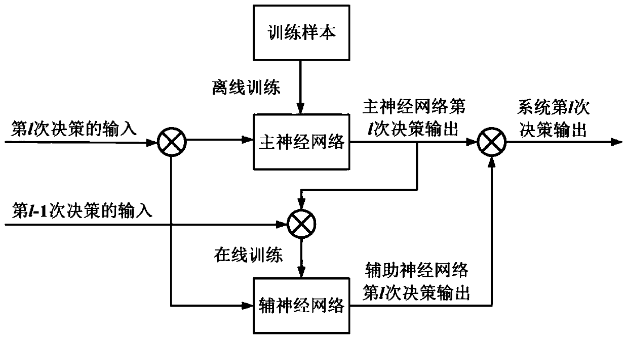 Local path planning method for intelligent unmanned system based on dual back propagation neural network