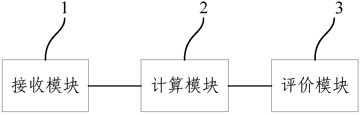 Evaluation method and system for mutual assistance navigation positioning data confidence level