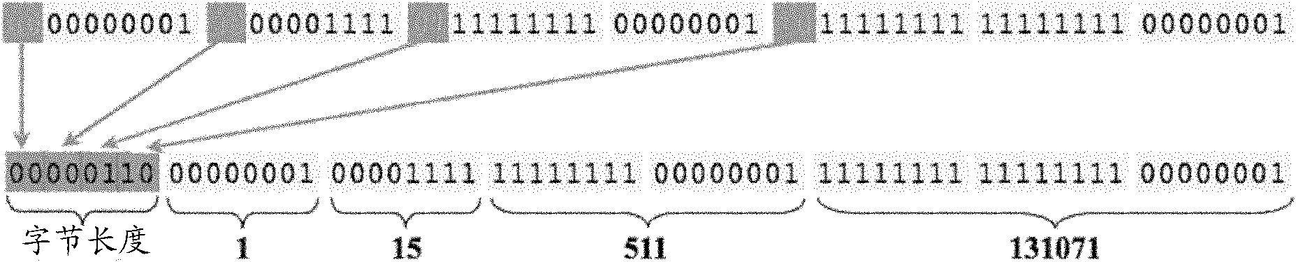 Data searching method and device thereof