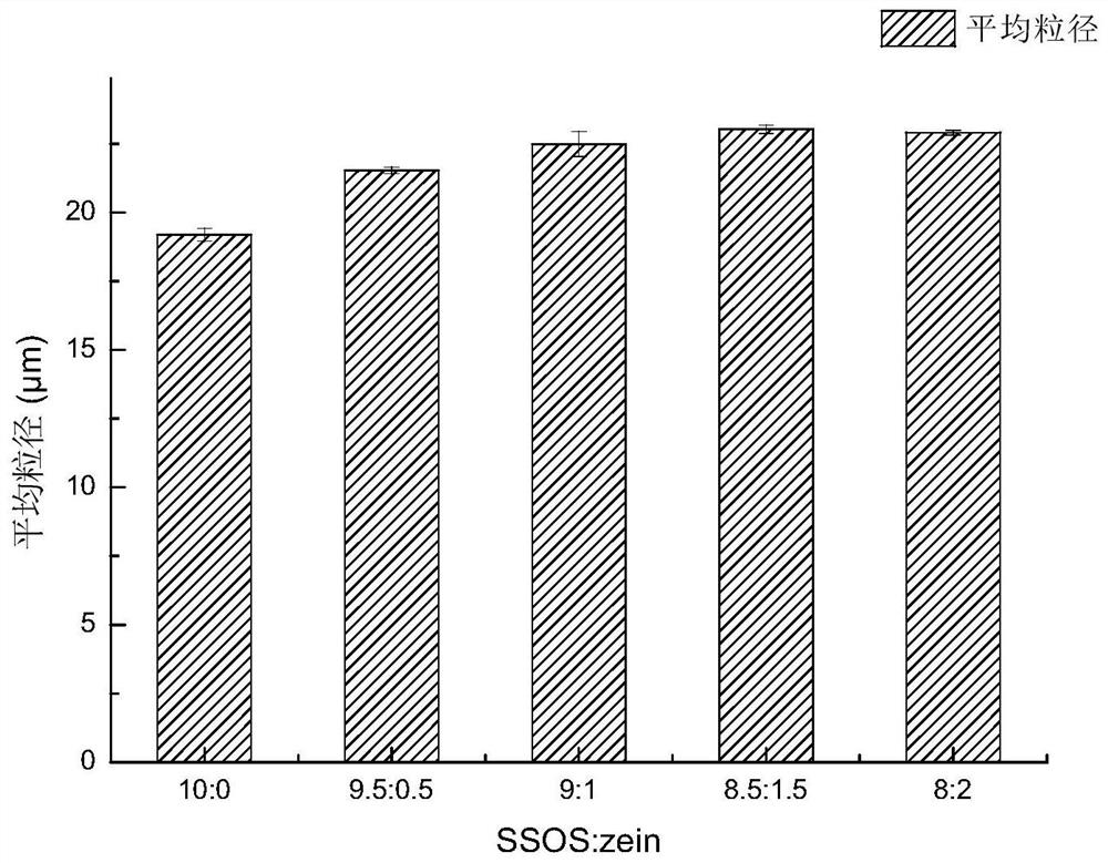 Starch octenyl succinate-zein complex and preparation method thereof