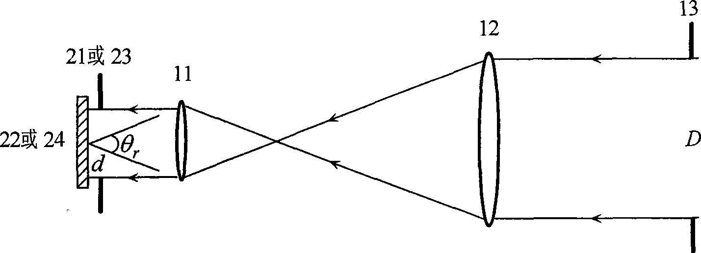 Universal optical antenna of synthetic aperture laser imaging radar