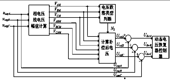 Extracting method of reference voltage of dynamic voltage restorer in isolated neutral system