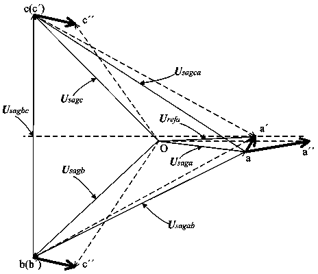 Extracting method of reference voltage of dynamic voltage restorer in isolated neutral system